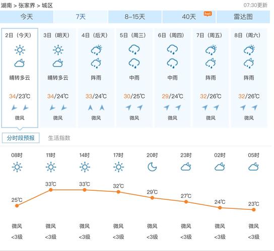 湖南张家界天气-湖南张家界天气预报15天查询最新消息视频