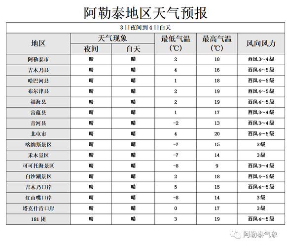 额尔古纳天气预报15天气-额尔古纳天气预报15天气报