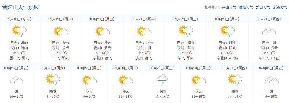 舟山普陀山天气预报15天_舟山普陀山天气预报查询一周天气预报