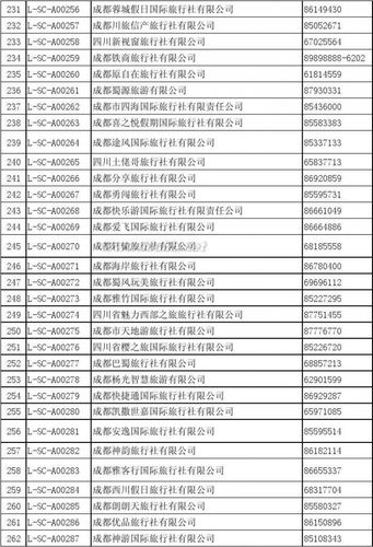 成都有哪些旅行社排名_成都十大旅行社排名