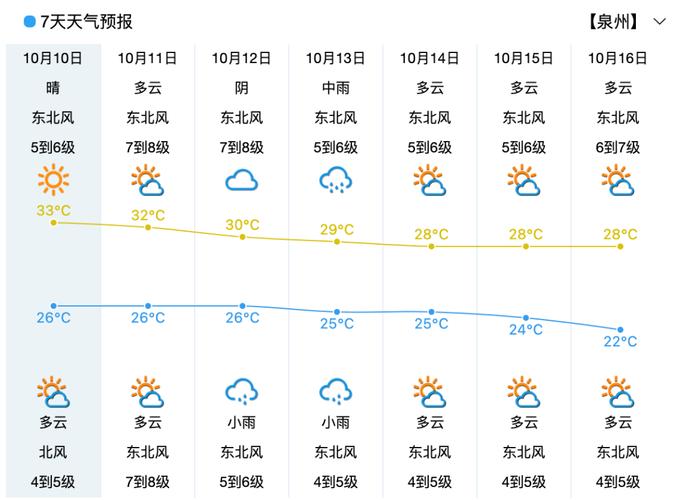 泉州天气预报_泉州天气预报15天天气查询