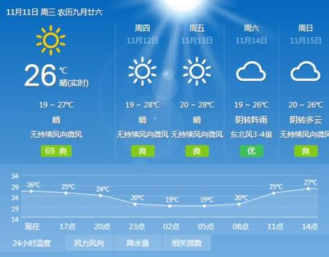 阳江沙扒湾天气_阳江沙扒湾天气预报15天