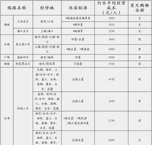 重庆旅行社行程报价单_重庆旅行社旅游报价单