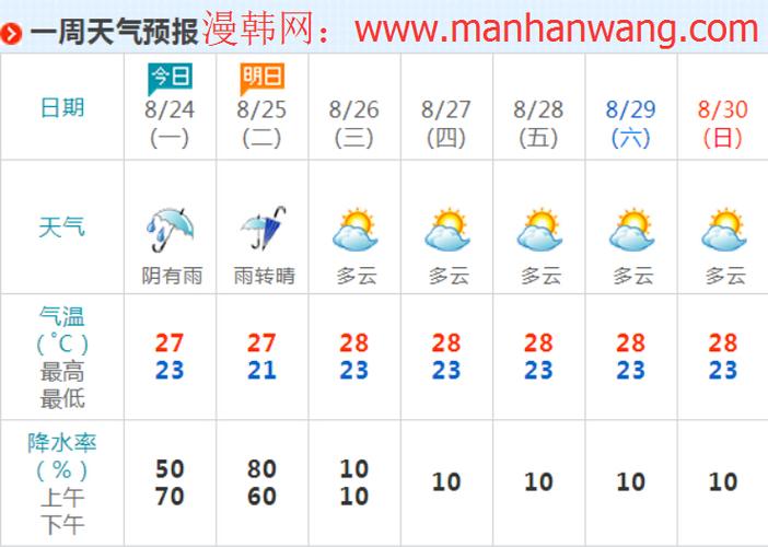 济州岛天气预报15天_济州岛天气预报15天查询