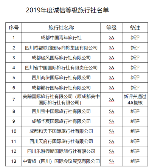 成都正规的旅行社_成都正规的旅行社排名,上海出行