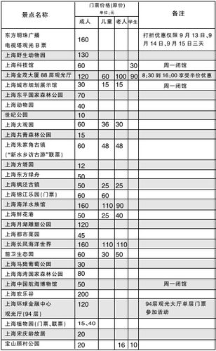 上海旅行团报价表_上海旅行团旅游