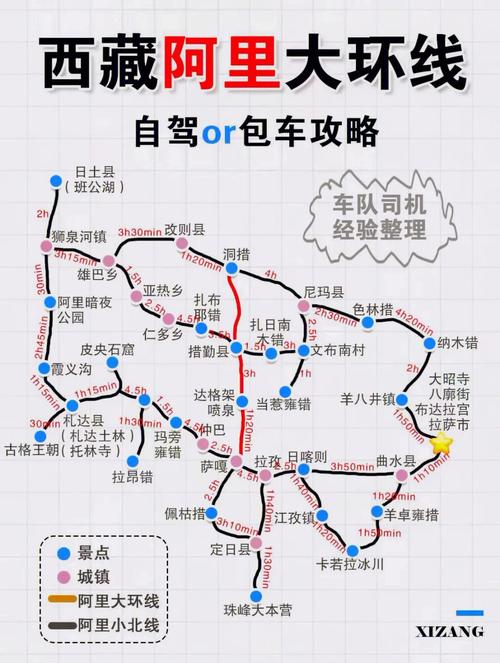 阿里旅游路线图-阿里旅游路线图高清