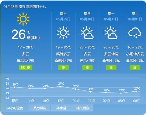 宝鸡天气预报一周15天_宝鸡未来40天天气趋势