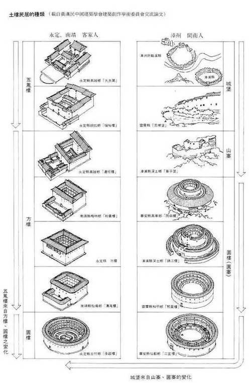 客家土楼_客家土楼平面图